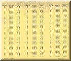 Image: 1970 drpc price list p1